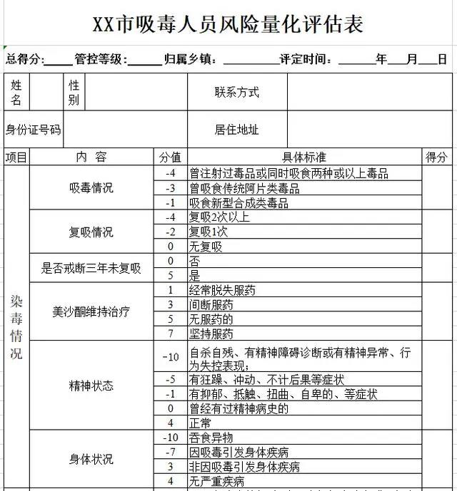 有吸毒歷史的人員如何解決動態管控