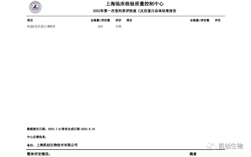 2022第一次室間質(zhì)評快速C反應蛋白總體結(jié)果報道
